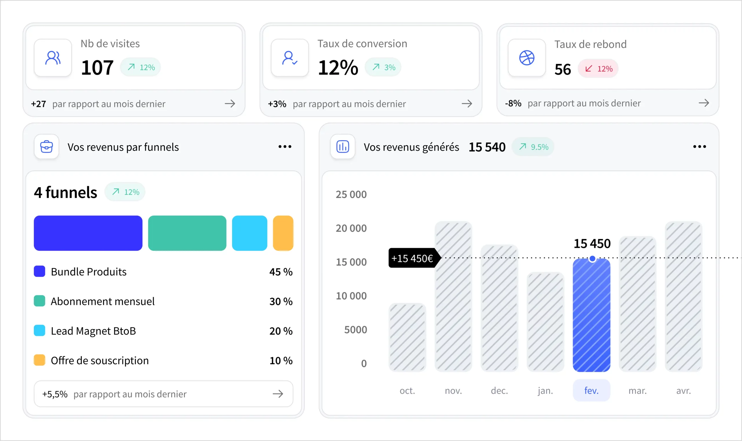 dashboard-strategie-cro